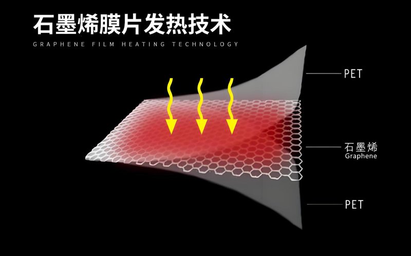 石墨烯散热器：科技引领未来热管理趋势